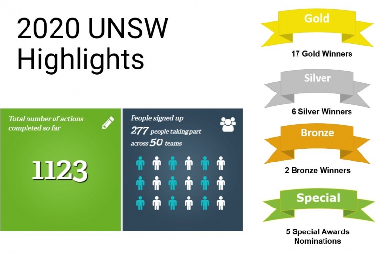 UNSW 2020 Highlights