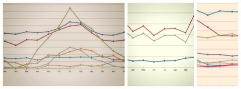 Energy Data