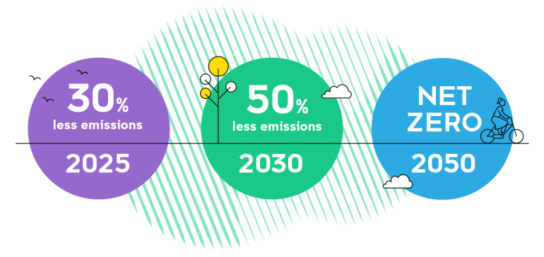 Infographic: science-based targets