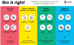 Poster showing four waste streams